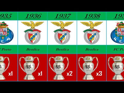 Super Liga Portugal : All Winners From 1935 To 2022