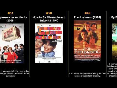 Carmen Maura - Best movies