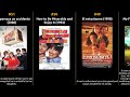 Carmen Maura Best Movies