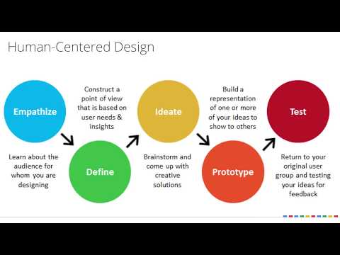 Design Thinking for Educators