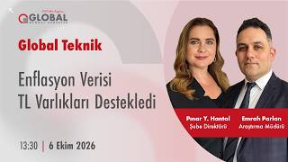 Global Teknik | Enflasyon Verisi TL Varlıkları Destekledi