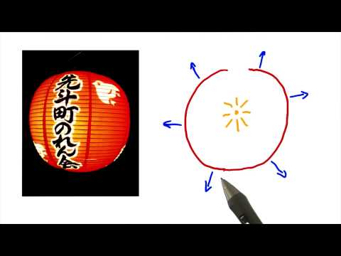 Introduction Interactive 3D Graphics