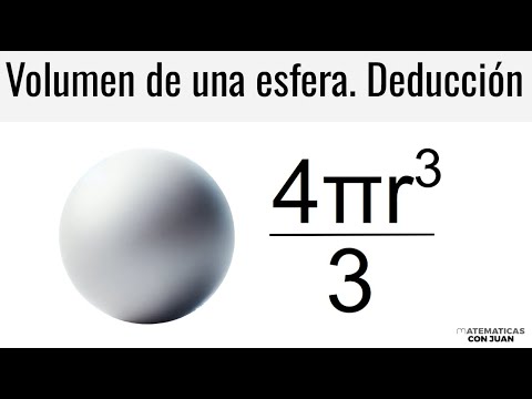 VOLUMEN DE UNA ESFERA. DEMOSTRACIÓN. Método Discos
