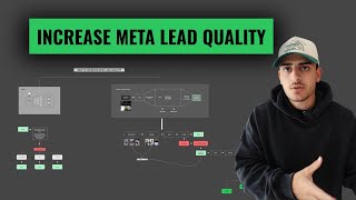 How to increase your lead quality when running Meta ads (detailers & PPF shop owners)