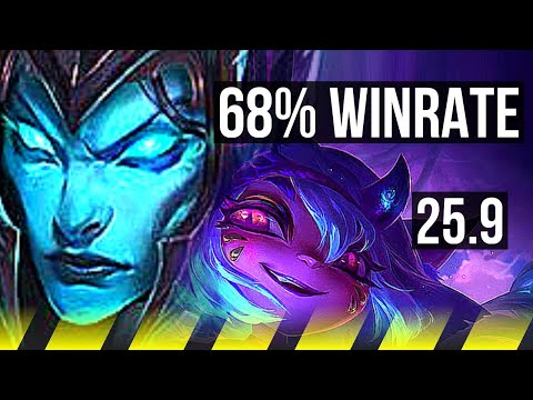 KALISTA & Renata Glasc vs TRISTANA & Fiddlesticks (ADC) | 68% winrate | EUW Master | 25.9