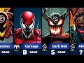 All 100 Versions of Carnage in Marvel