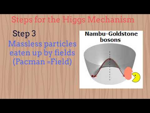 The Higgs Mechanism: Dynamical origin of mass