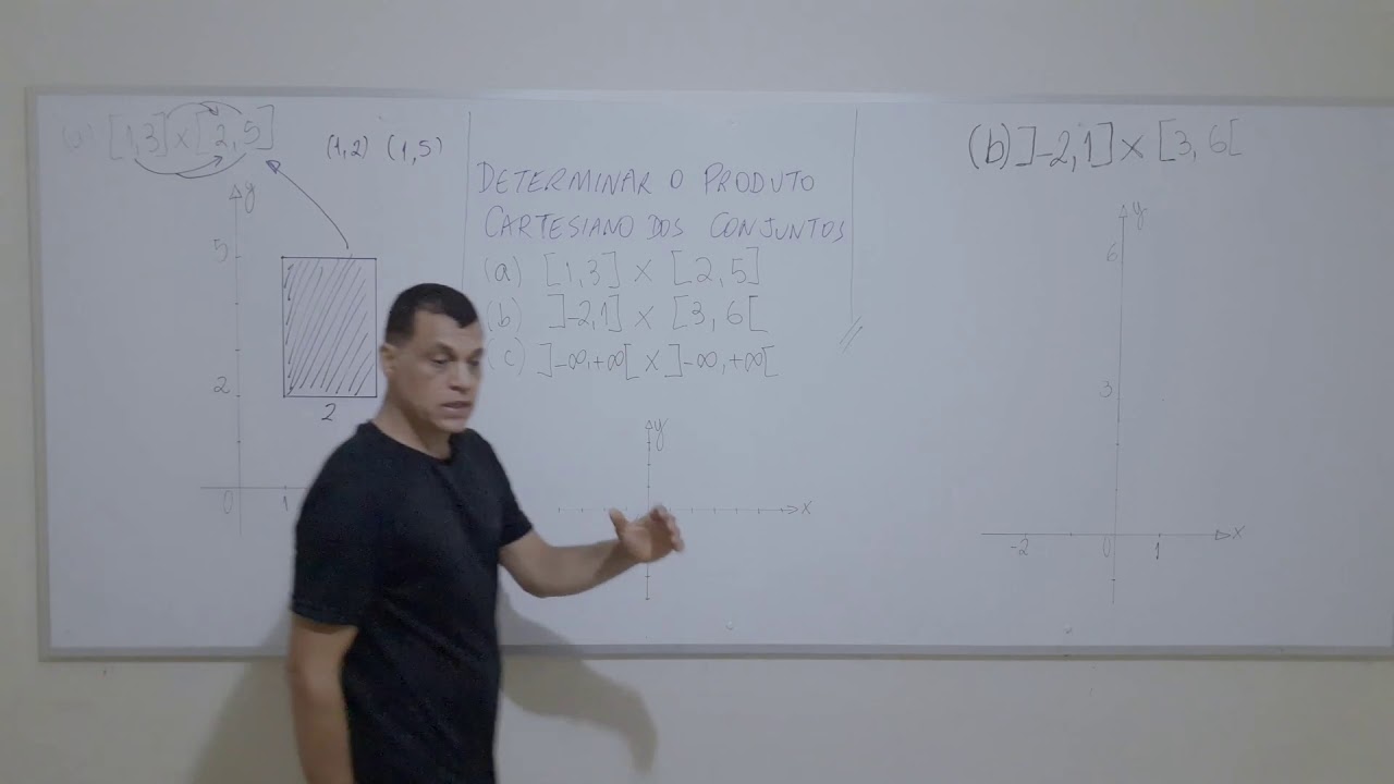 #02 - Produto Cartesiano - Conjuntos dados na forma de Intervalos Numéricos