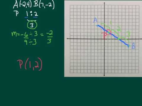 Directed Segments Graphically