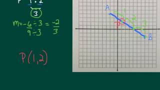 Directed Segments Graphically