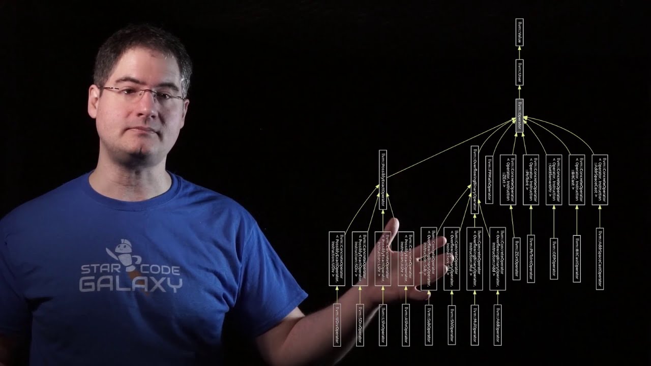 The Only Unbreakable Law