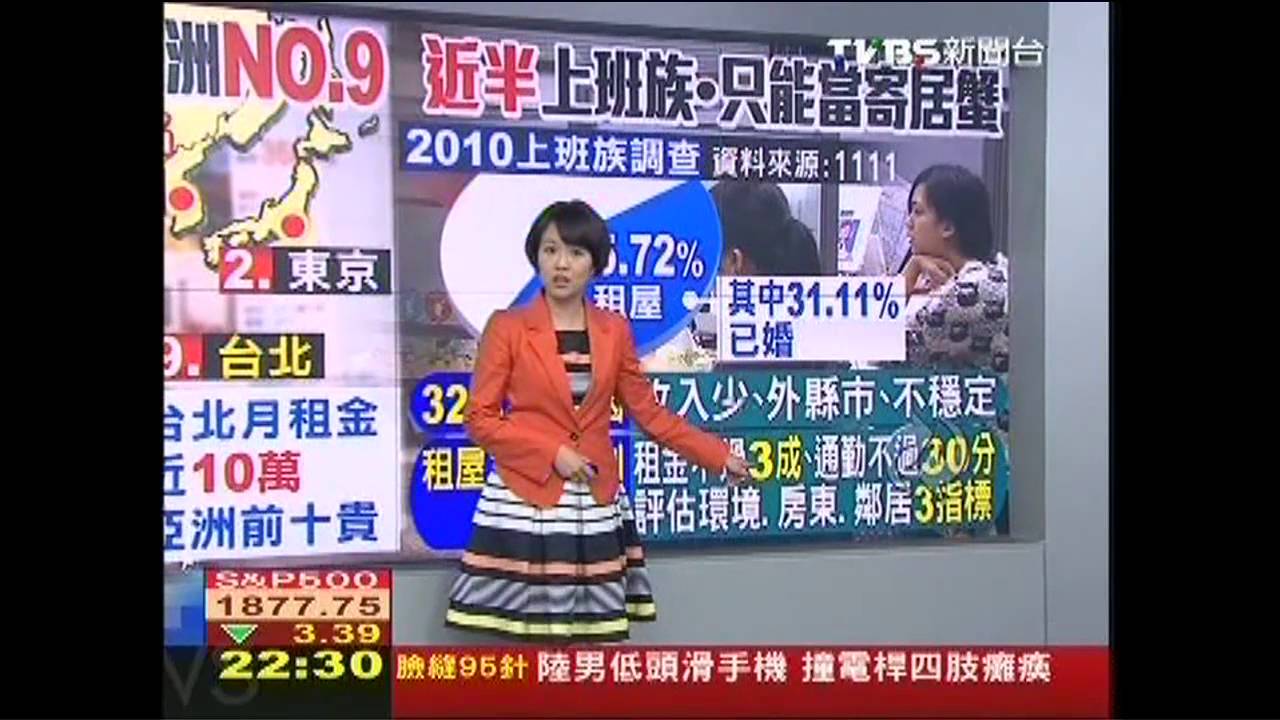 北台租屋難！　薪資難調vs.房租狂漲