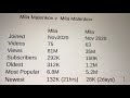 Мила Маленкова примеряет колготки с вырезом Mila Malenkov