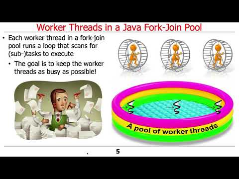 The Java Fork Join Pool Worker Threads