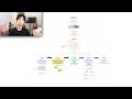 Full A Z Marketing Blueprint For Clothing Brands