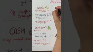 Strategic management BCG MATRIX FOR CA CMA INTER EXAM