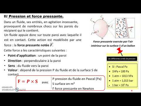 chap : Description d'un fluide au repos