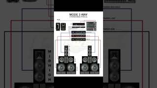 Download lagu instalasi routing sound syatem 3 way simple #soundsystem #instalasisoundsyatem #pecintasoundsystem mp3 Download lagu instalasi routing sound syatem 3 way simple #soundsystem #instalasisoundsyatem #pecintasoundsystem mp3