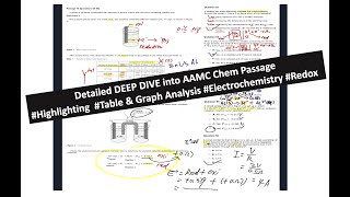 MCAT - How science contents are tested the MCAT WAY|AAMC FL 1 CP Passage 10|Great Beginners' Guide