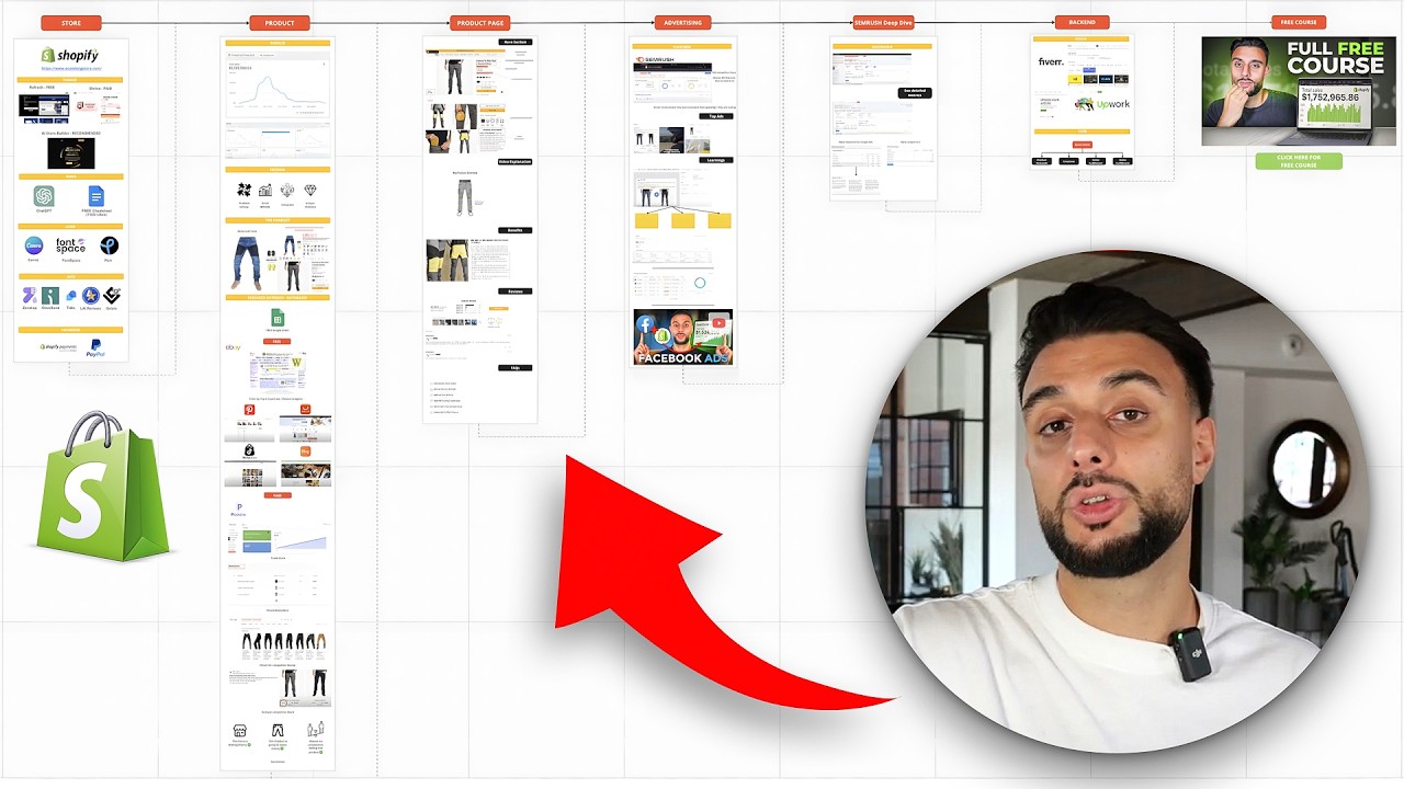 My Complete Dropshipping Blueprint (Full Strategy EXPOSED!)