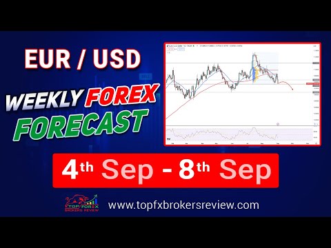 EURUSD Weekly Forex Forecast | EURUSD Technical Analysis