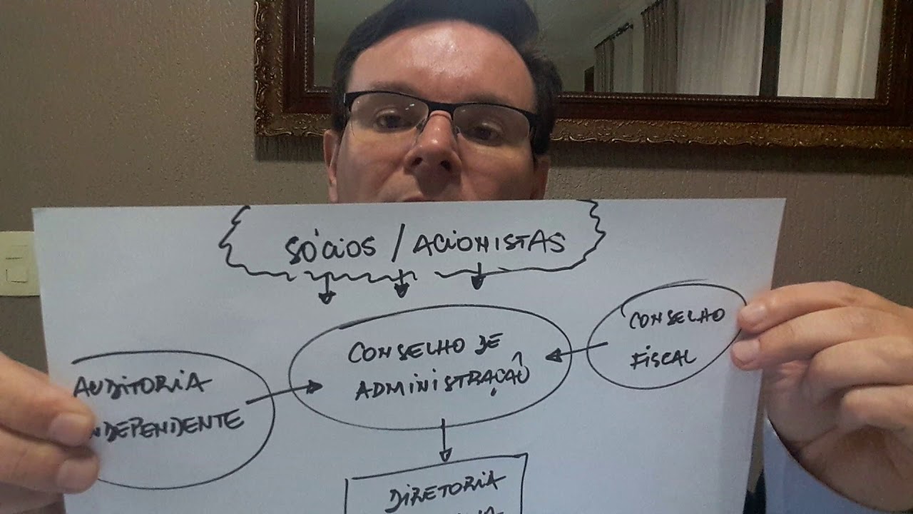 Governança Corporativa