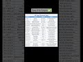 50 Best Excel Shortcut Keys Excel Expert Learn Advance Excel Keys MY PERSONAL CA