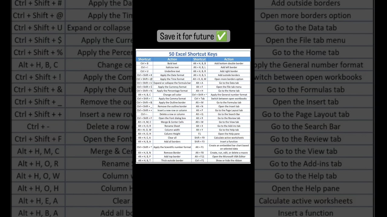 50 Best Excel Shortcut Keys || Excel Expert || Learn Advance Excel Keys || MY PERSONAL CA