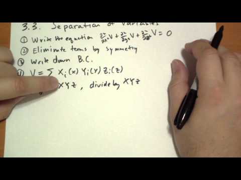 Introduction Introduction to Electrodynamics