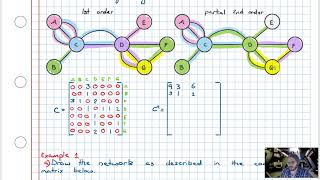 Connectivity Matrices (2)