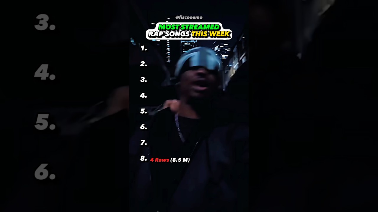 MOST Streamed Rap Songs This Week