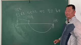 칼슘결핍이 덜되게하는 요령