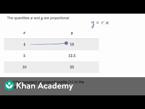 Constant Of Proportionality From Table With Equations Video Khan Academy