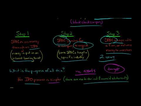 Special Purpose Acquisition Company SPAC