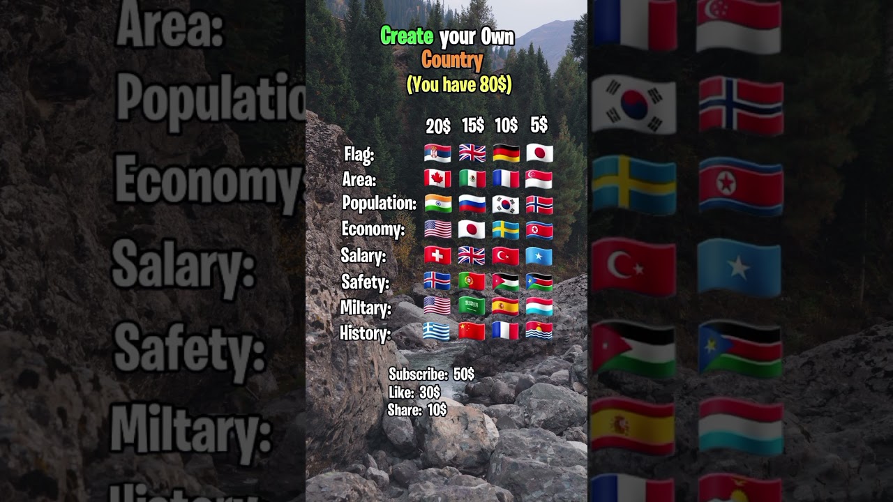 you make your own country you have only $10 #shortsviral #country #countryballs #countryhumans
