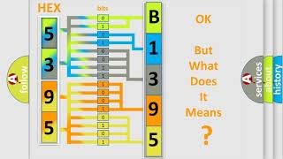 Código b1395 Chevrolet Interpretación