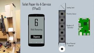 "Smart" Toilet Paper Dispenser