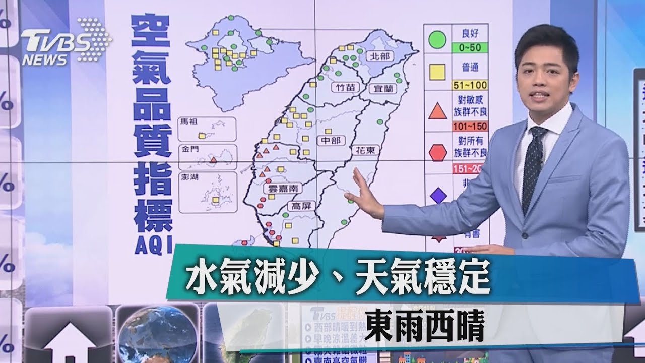 水氣減少、天氣穩定 東雨西晴