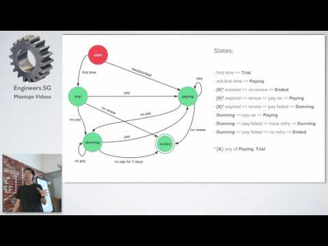 Modelling & testing subscription engine - Gophers Meetup