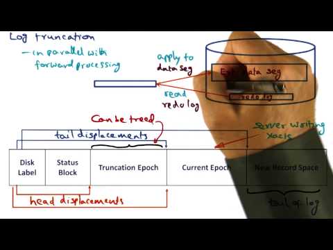 Introduction Georgia Tech Advanced Operating Systems