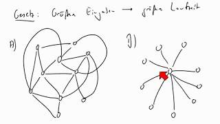 Fixed-parameter tractability (Teil 1 von 3)