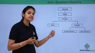 Java - Exception Hierarchy