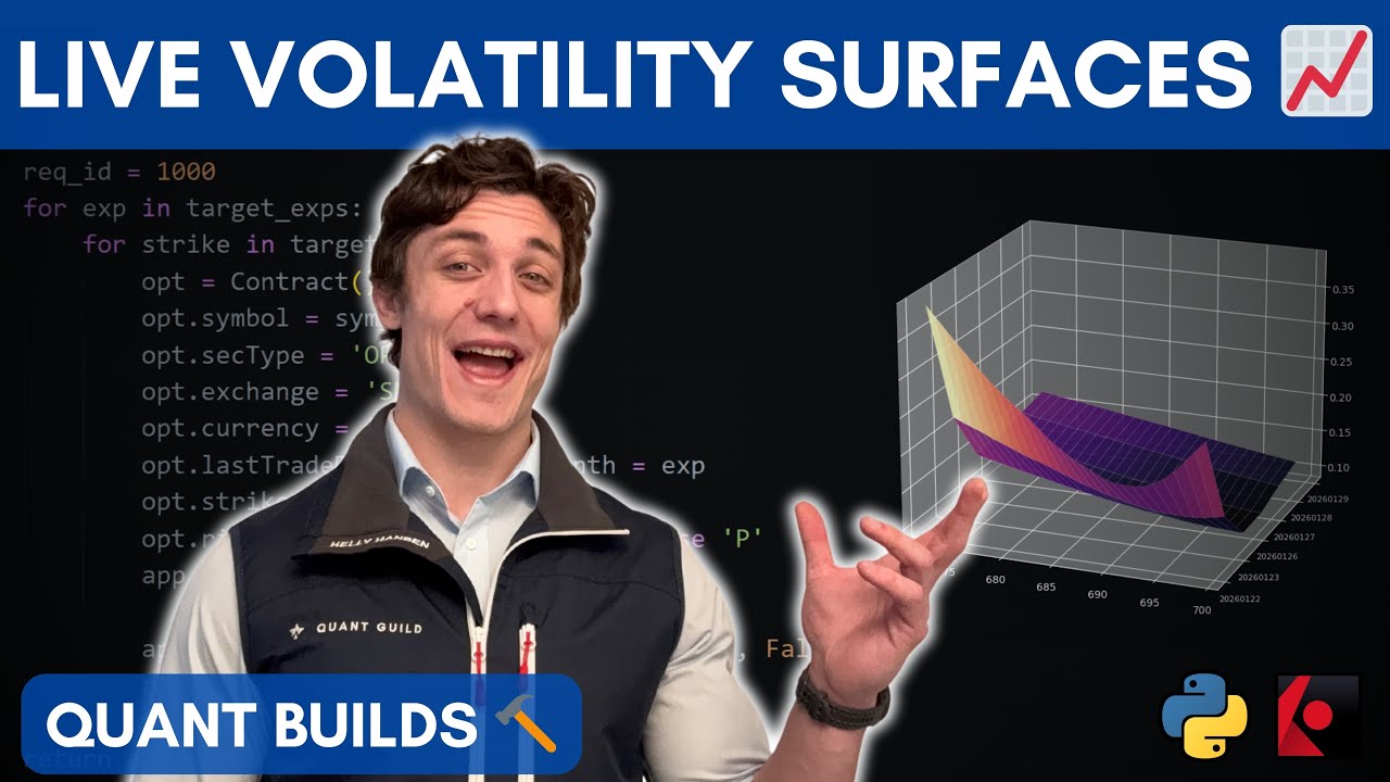 How to Build a Live Volatility Surface in Python (Interactive Brokers)