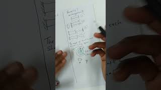 Strength of Materials and Structures N5 - Shafts in torsion (parallel and series) arrangement