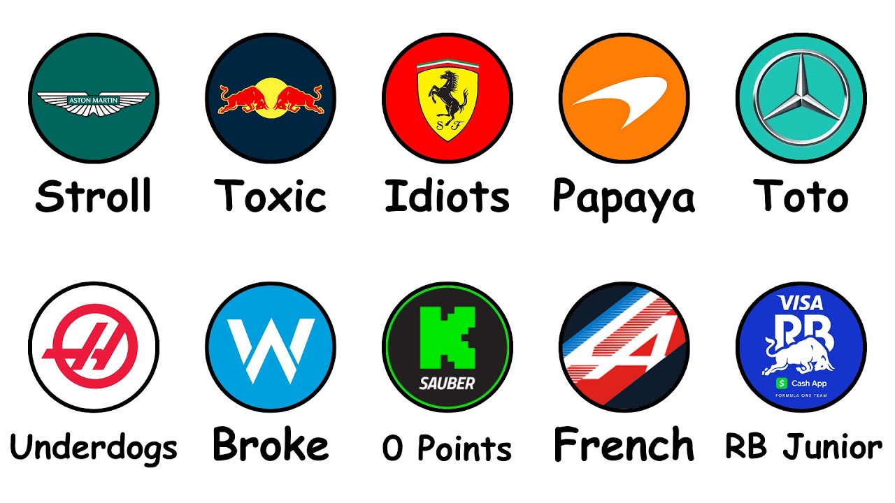 Every F1 Team Explained in 14 Minutes