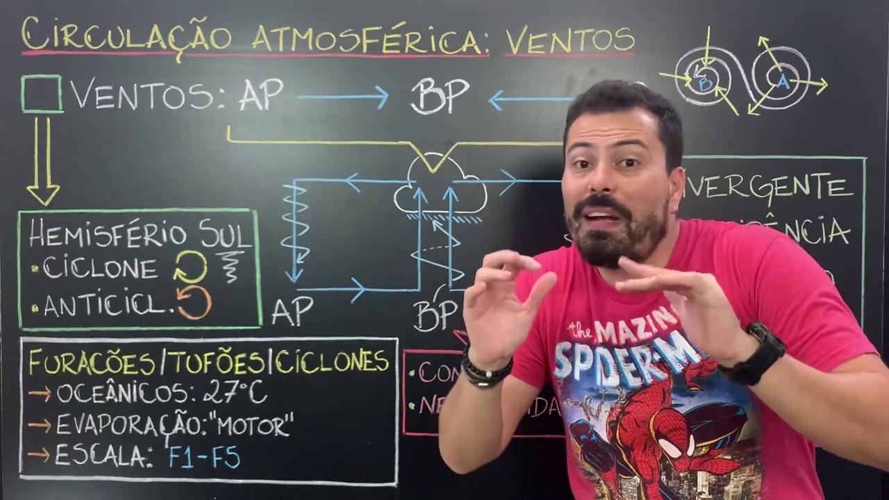 Ventos, furacões e tornados