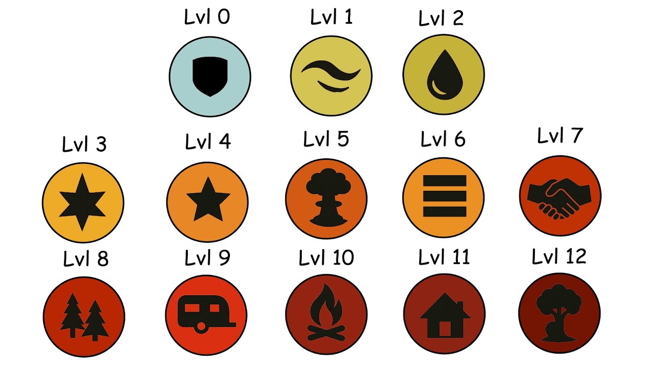 Every Drought Stage Explained in 17 Minutes