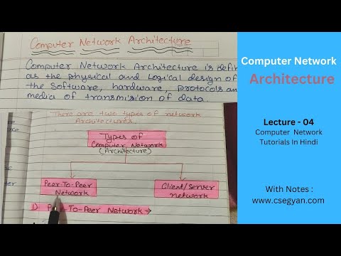 Introduction to Computer Network in Hindi Full Course Playlist Lecture 1