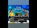 Chemical bonding || IIT&JEE Questions NO 01 || X Class