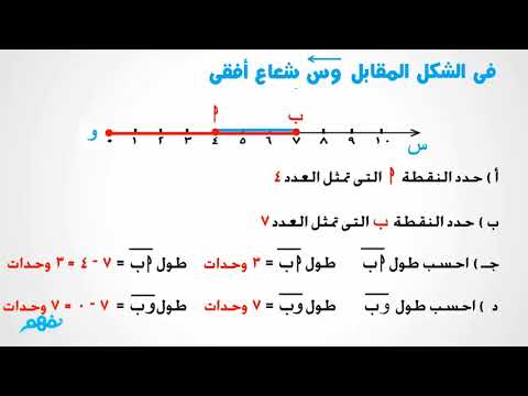 تحديد مواضغ أعداد على شعاع - الرياضيات - للصف الخامس الابتدائي - الترم الثاني - نفهم